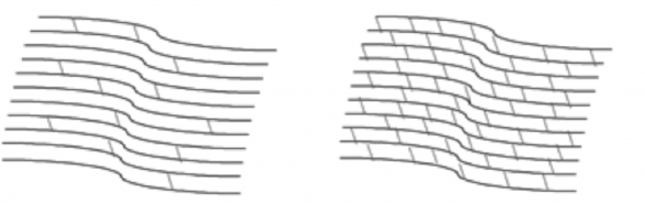 Corneal Collagen Before Crosslinking (Weaker) … and After Crosslinking (Stronger)